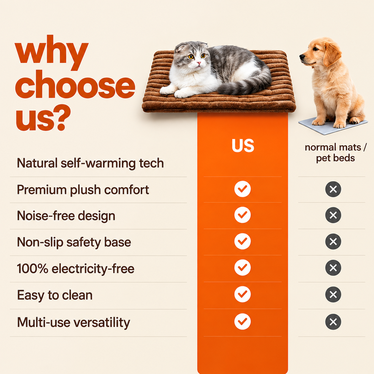 Petkera™ Self Warming Pet Mat